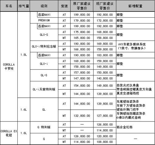 �ۃr���� ���_��/����ȫ������܇������ ��܇֮��