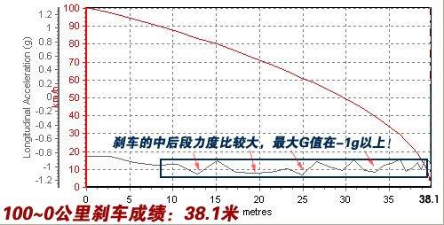 ����܇Ҳ�ܺ����������Ȝyԇ���YSL500 ��܇֮��
