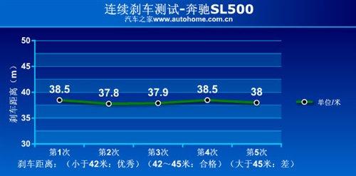 ����܇Ҳ�ܺ����������Ȝyԇ���YSL500 ��܇֮��