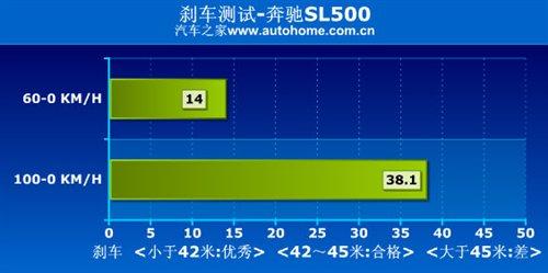 ����܇Ҳ�ܺ����������Ȝyԇ���YSL500 ��܇֮��