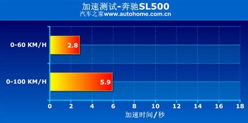 ����܇Ҳ�ܺ����������Ȝyԇ���YSL500 ��܇֮��