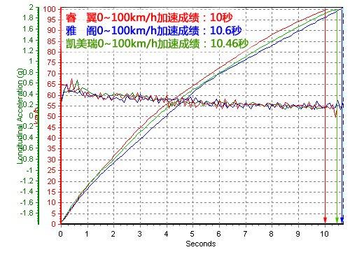 ������ϵ����܇���� ���/���w/�P���� ��܇֮��