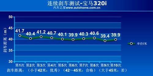 ������Մ/�����y�Ƚ��� �yԇ���R320i ��܇֮��