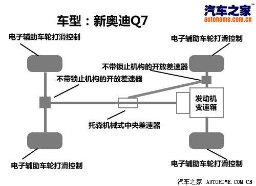 3.0TDI���͙C��������c��ԇ�{�W��Q7 ��܇֮��