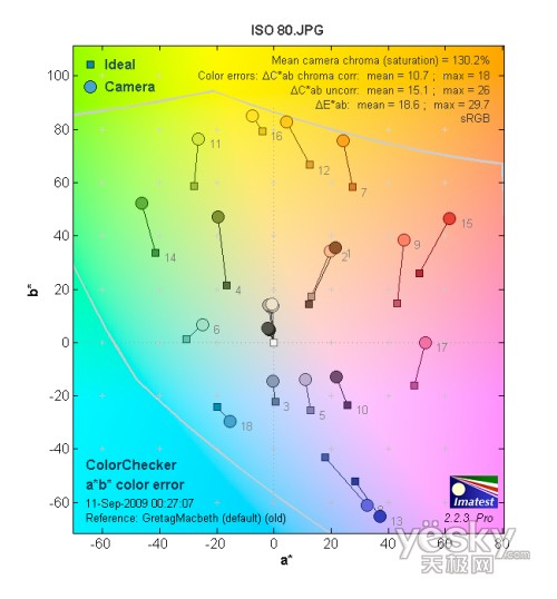 ISO 80ɫ��ƫ�Ɯyԇ