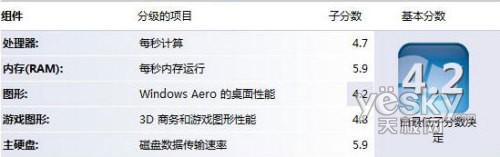 �tɫ����ideacentre C305һ�w��X�u�y