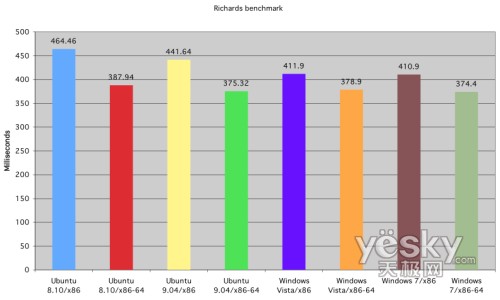 �D�飺��ƽ�_(t��i)Python�ӿڵ�Richards����(zh��n)�yԇ