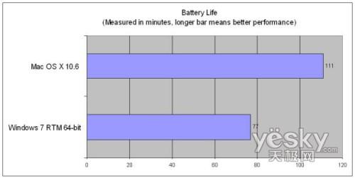 �����u�y:Windiws7���m���Α� ѩ����ʡ�