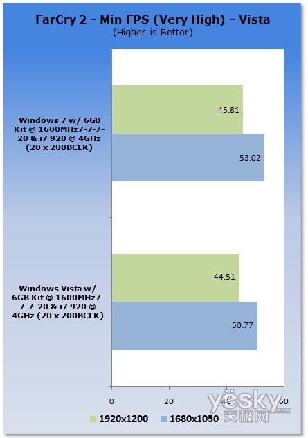�u(p��ng)�y(c��):Windows7/Vistaƽ�_(t��i)CPU����(n��i)�����܌�(du��)��