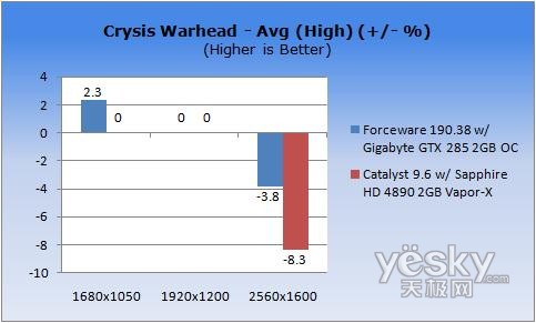 �D�飺ƽ������