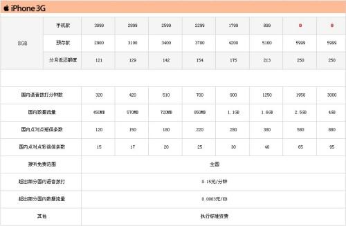 �ɴ���^���ĽK�й� ͨ��iPhoneʼĩ�Ɂ�