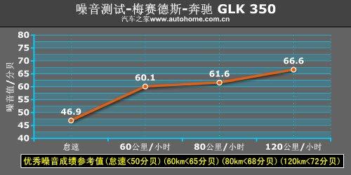 ԽҰ����һ�ӏ�(qi��ng)�� ���YGLK 350ԽҰ�y(c��)ԇ ��܇֮��