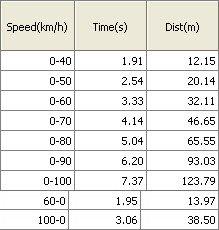 ԽҰ����һ�ӏ�(qi��ng)�� ���YGLK 350ԽҰ�y(c��)ԇ ��܇֮��