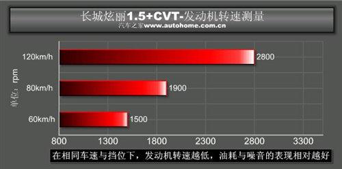 ��ֵ���Ԅӓ�С��܇���yԇ����1.5+cvt ��܇֮��