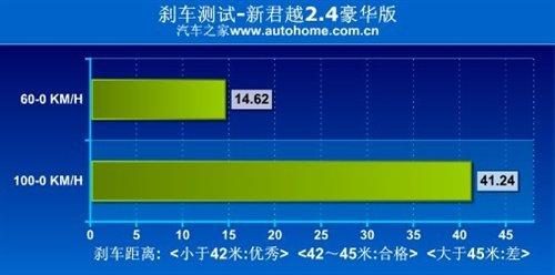 ���f�е�С�R����܇���y��Խ2.4L���A�� ��܇֮��