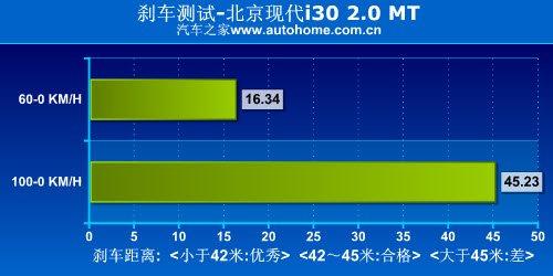 ���Þ��� �yԇ�F��i30 2.0�ք����F�� ��܇֮��