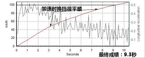 �������/�ͺĽ�(j��ng)�� ��Ȝyԇ�R���_���