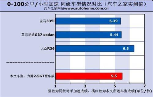 ���ܱ��F���˳��@ �yԇ˹�������{2.5GT ��܇֮��