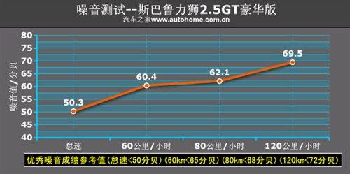 ���ܱ��F���˳��@ �yԇ˹�������{2.5GT ��܇֮��