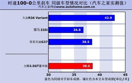 ���ܱ��F���˳��@ �yԇ˹�������{2.5GT ��܇֮��