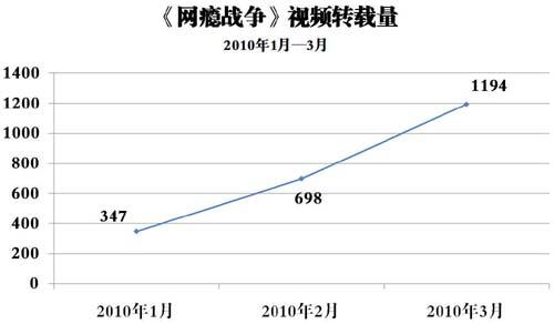 �W�a��ҕ�l�D�d��