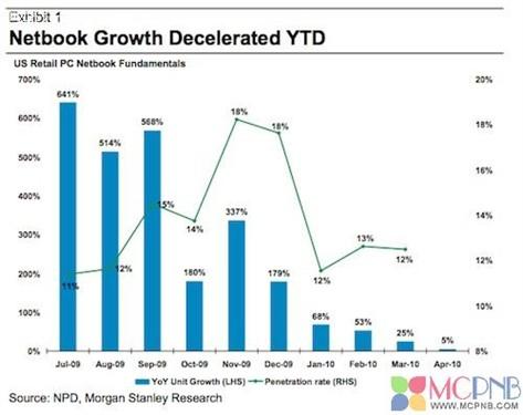 �ϾW(w��ng)���Ј�(ch��ng)���F(xi��n)ƣܛ����ԭ���(l��i)��iPad 