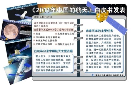 日媒:日本將研發新裝備對抗中國反衛星武器